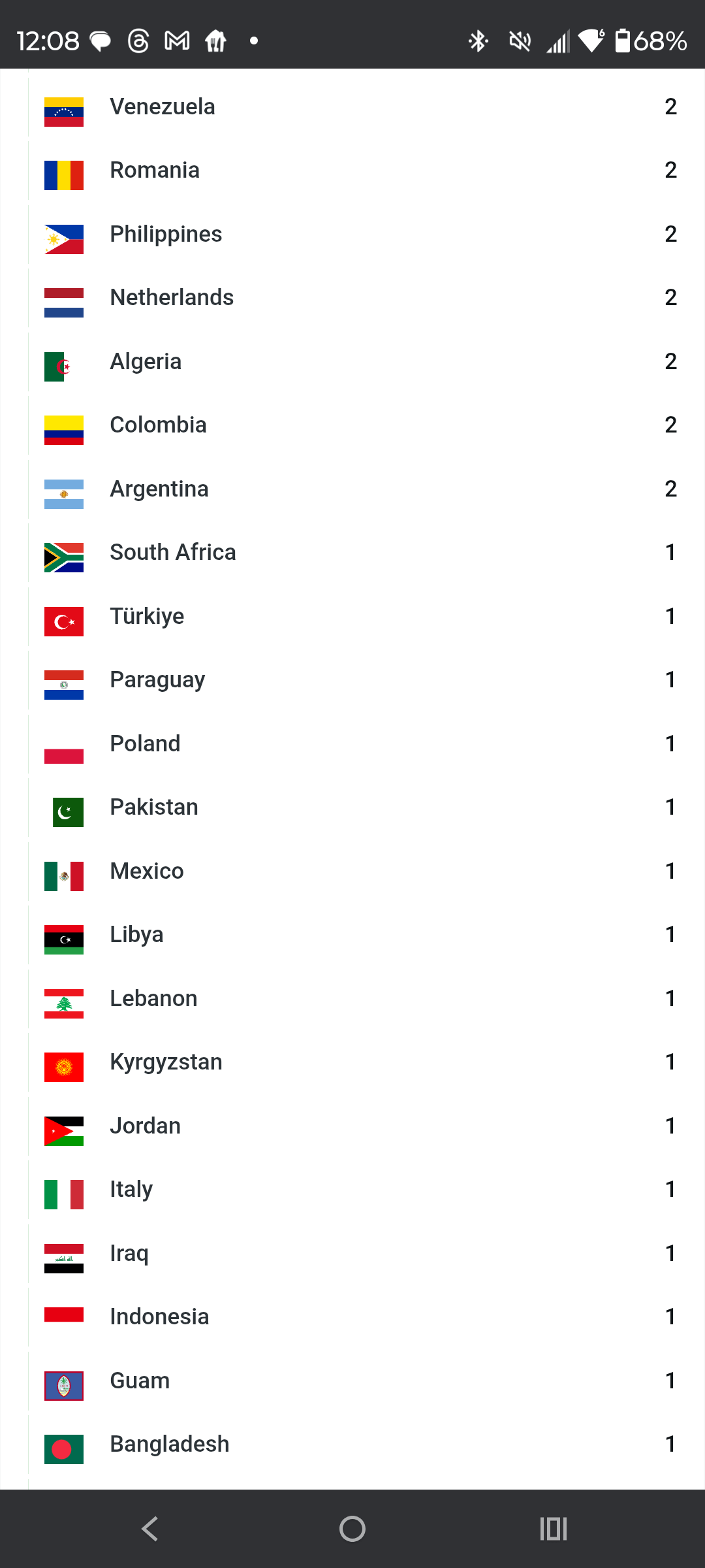 - Morgan Plantagenet: Ancestral Cryptology and Genetic Cartography News