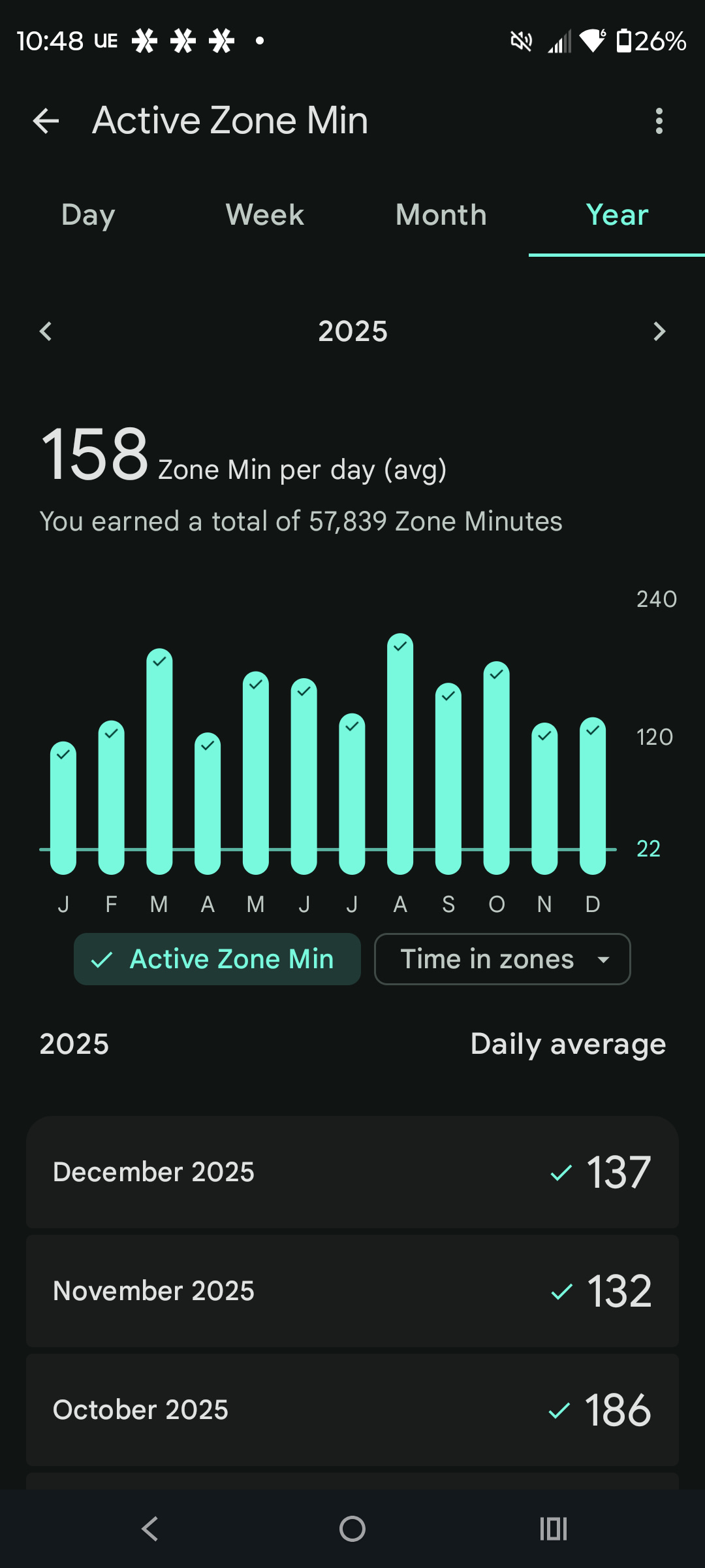 Ancestral Health Notes: Fitbit Report 2019 – 2025 re Kristi Lami Walking
