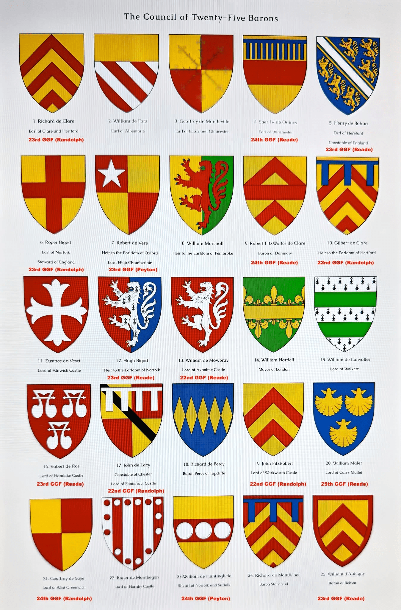 1000047002 - Morgan Plantagenet: Ancestral Cryptology and Genetic Cartography News 1000047002