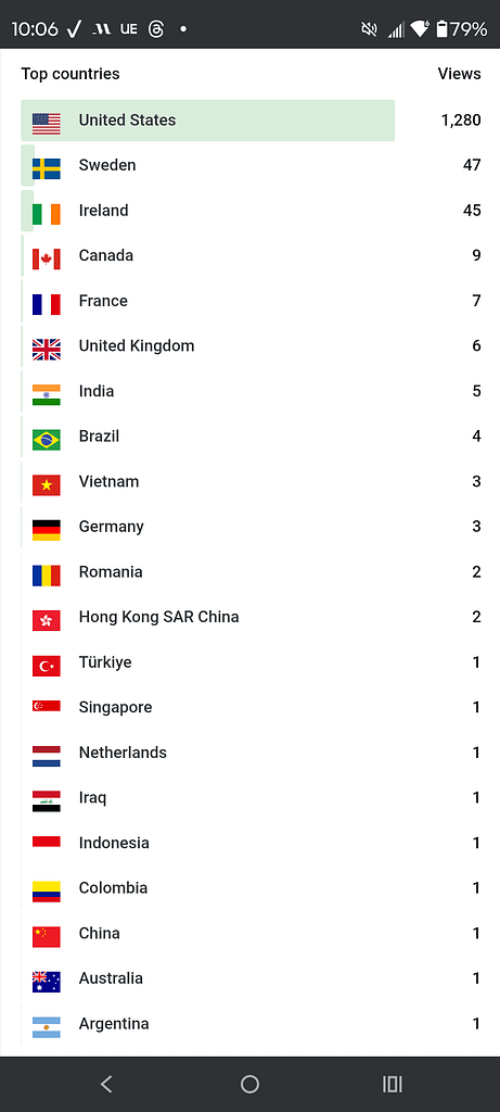 - Morgan Plantagenet: Ancestral Cryptology and Genetic Cartography News