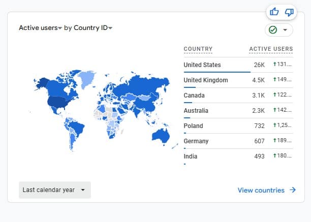 fmd 2024 think tank participants by country 