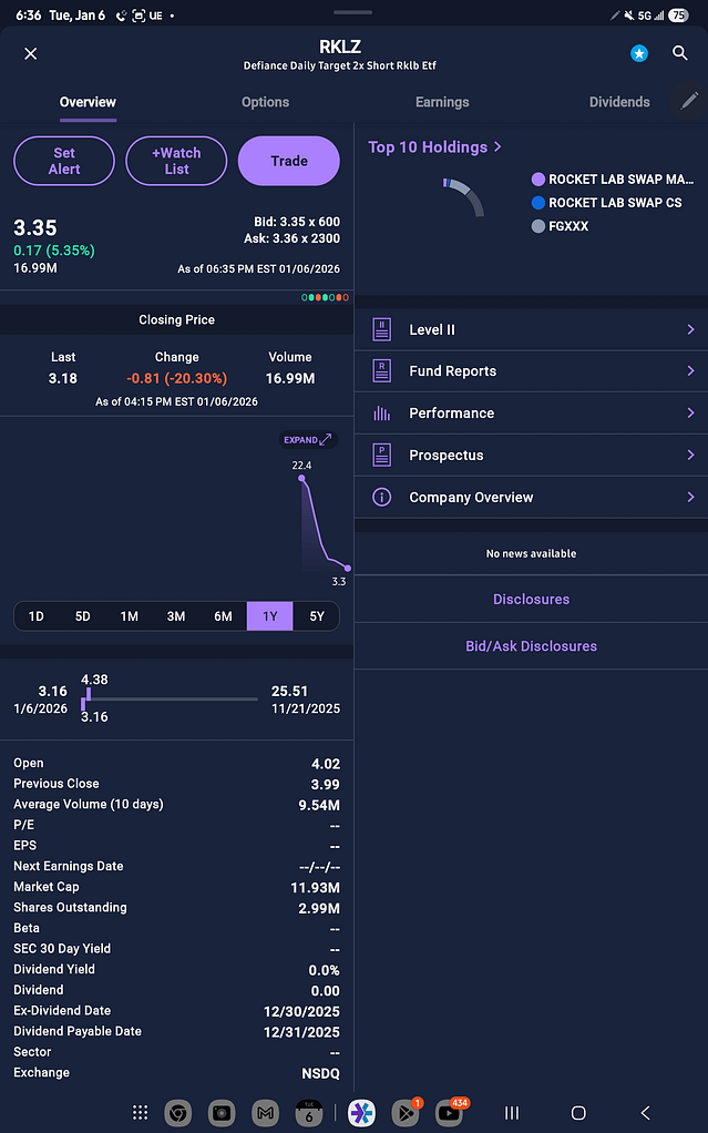 - Morgan Plantagenet: Ancestral Cryptology and Genetic Cartography News RKLB is being short sold by ETF RKLZ.