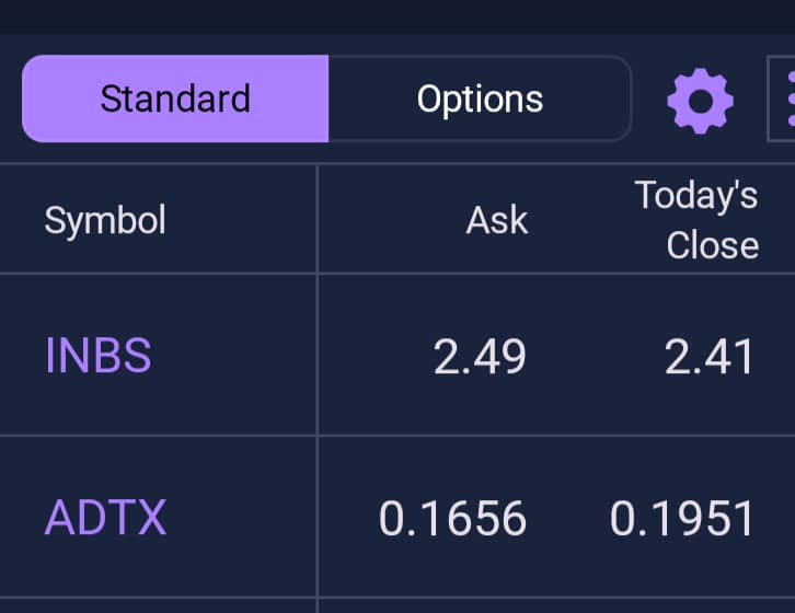 Just The Tip: Short Sale Indicators On ADTX Popping For Day Traders