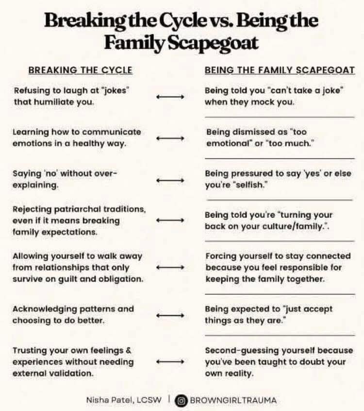 Break The Cycle Of Being Treated Like A Scapegoat