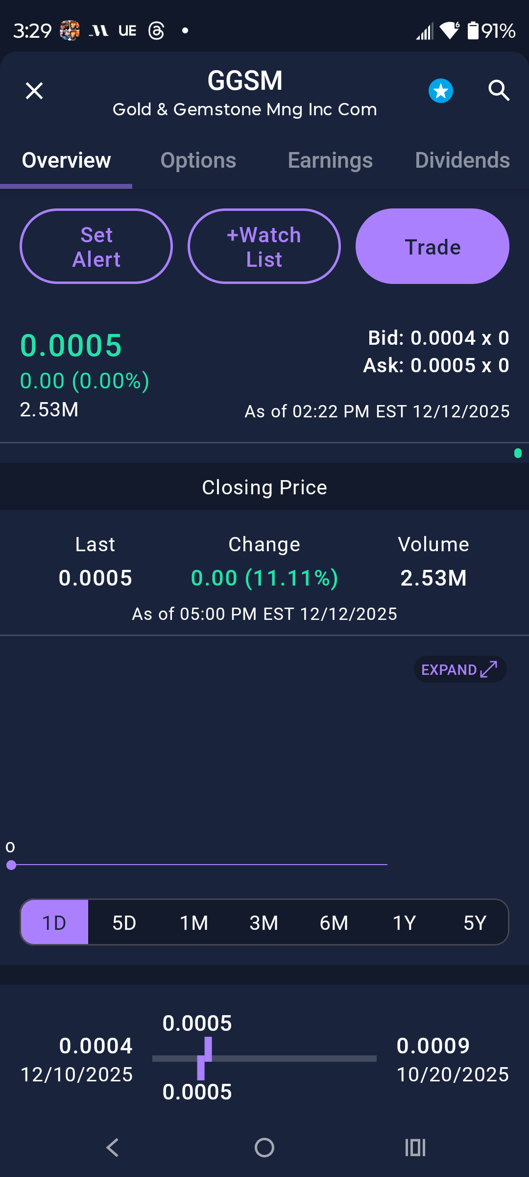 11.11 Percent At GGSM